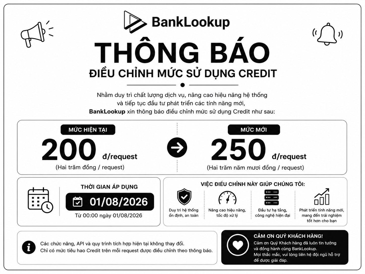 Thông báo điều chỉnh mức sử dụng Credit